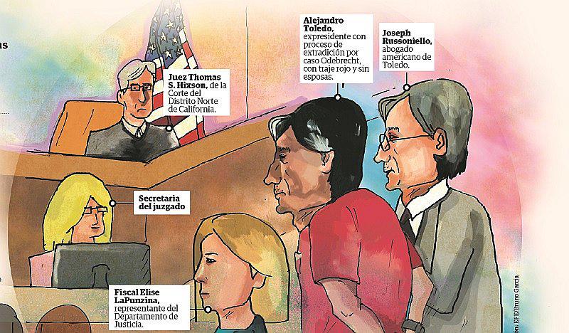 Juez Thomas S. Hixson negó la libertad a Toledo con sólidos argumentos