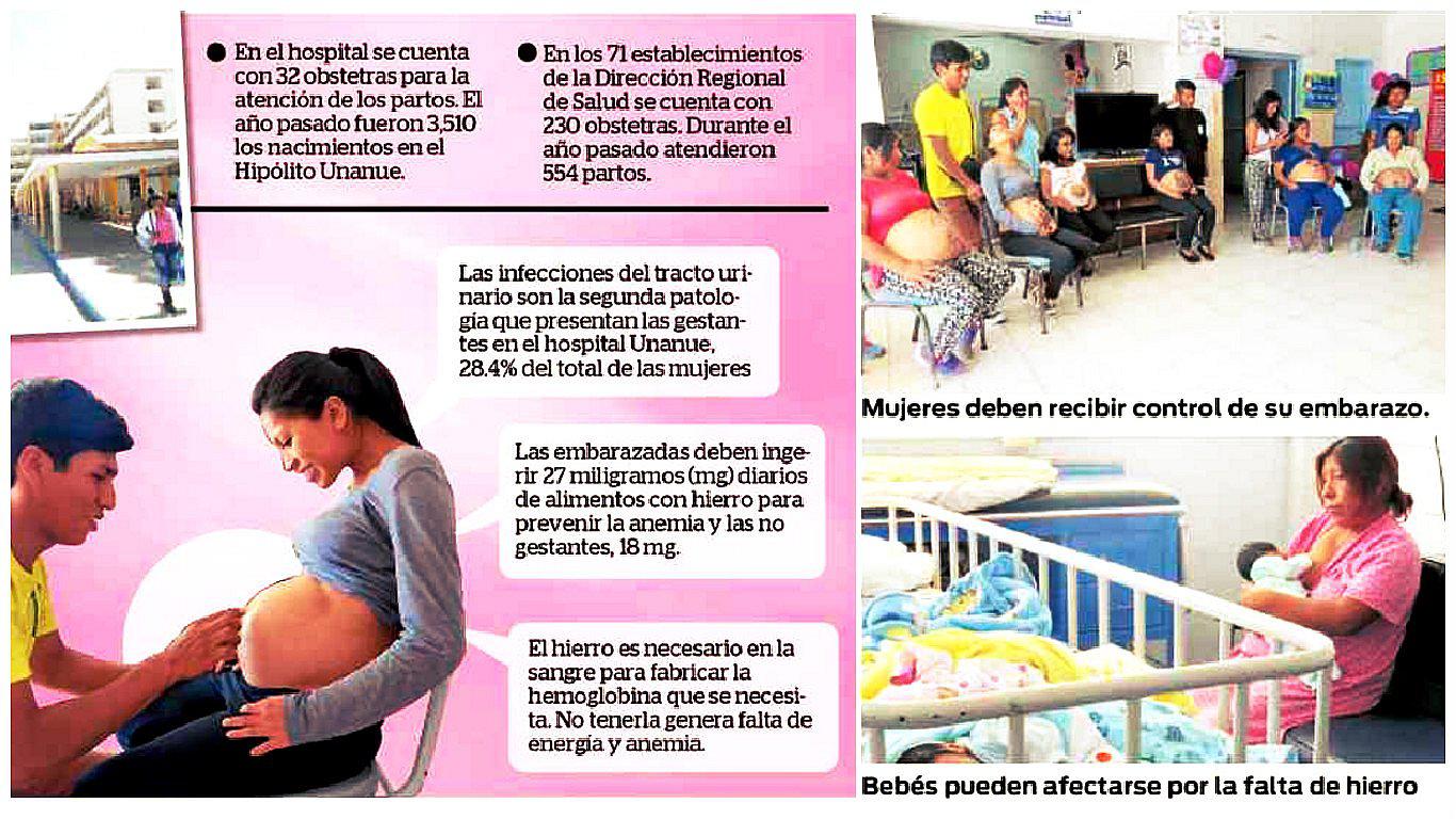 Tacna: 36% de mujeres gestantes presenta anemia 