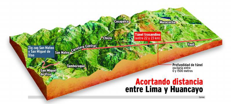 Junín: El Ferrocarril del Centro tendrá túnel trasandino