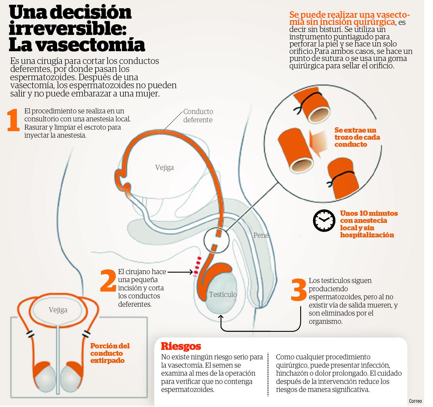 ¿Cuantos hijos tener? también es decisión del varón