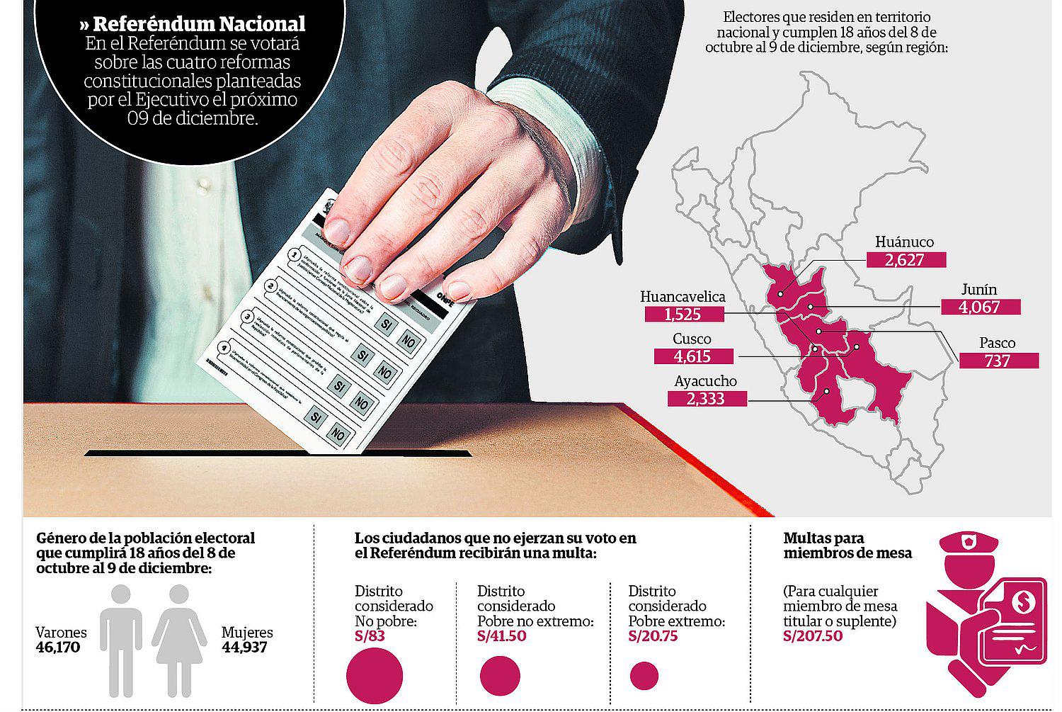 ​Sepa cuáles serán las restricciones antes y durante el Referéndum 