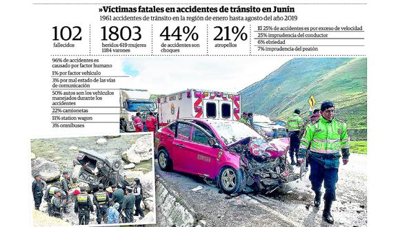 102 muertos en accidentes de tránsito, hasta agosto, se registra en Junín