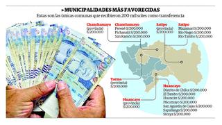 Solo 17 municipalidades de la región Junín recibirán S/ 200 mil para compra de alimentos 
