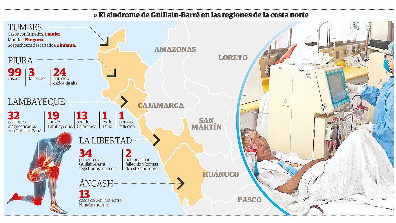 El síndrome de Guillain-Barré empieza a frenarse (INFOGRAFÍA) 