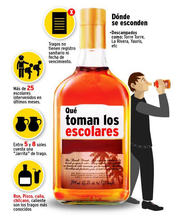 El consumo del alcohol, un problema que alcanza a los escolares