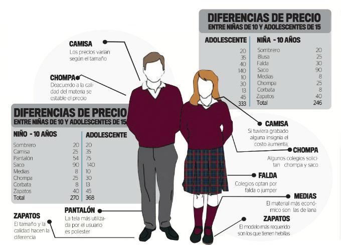 Compra de uniformes daña la economía familiar