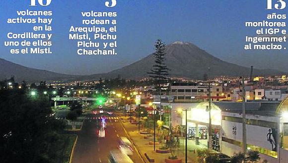 Jefe del Indeci: “Arequipa no está preparada para una erupción del volcán Misti”