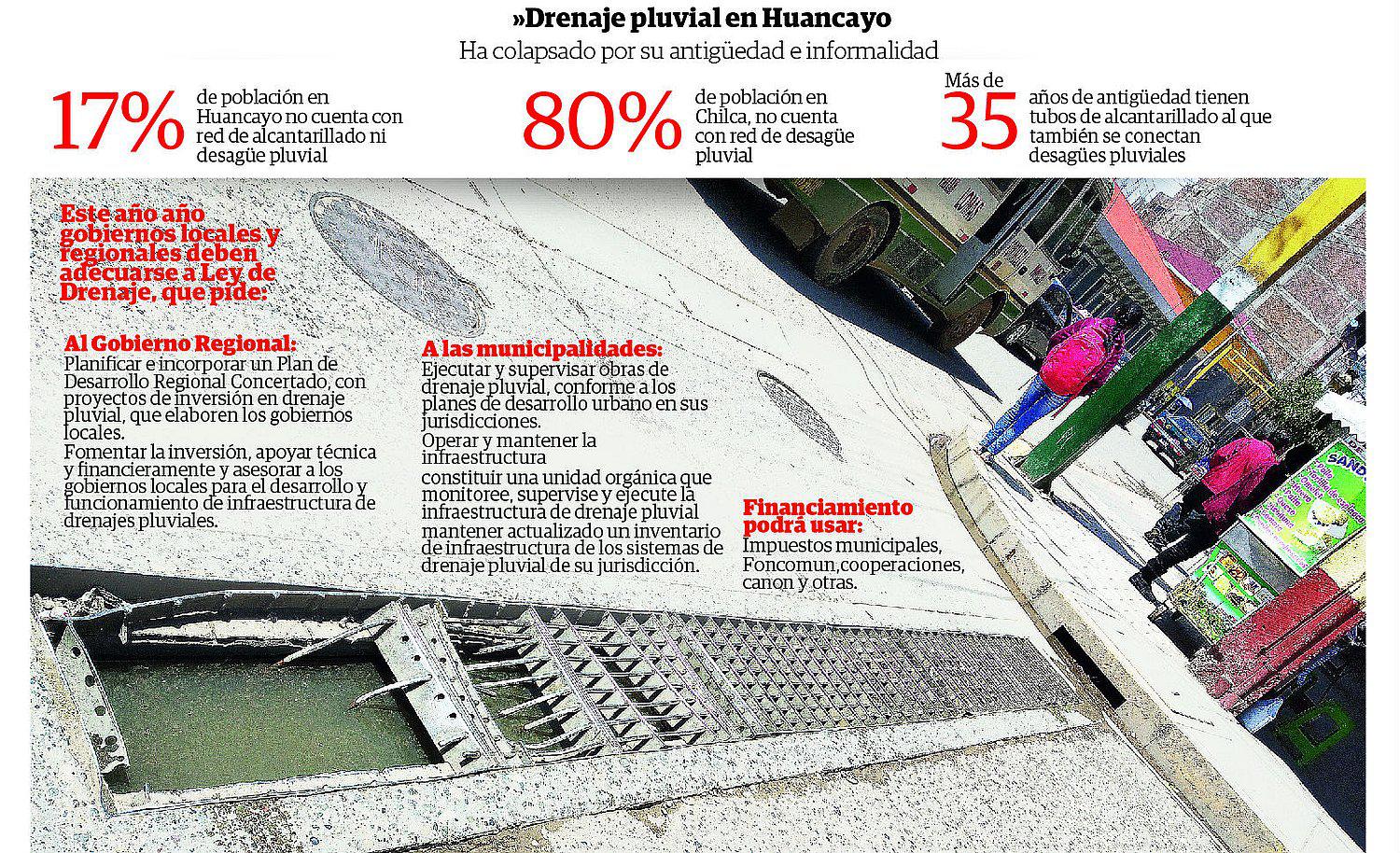 ​Urge proyecto integral de drenaje pluvial en Huancayo