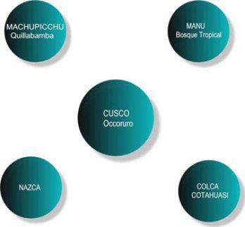 Visión del nuevo aeropuerto del Cusco