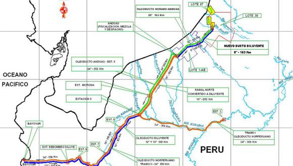 Ecuador usará Oleoducto Norperuano