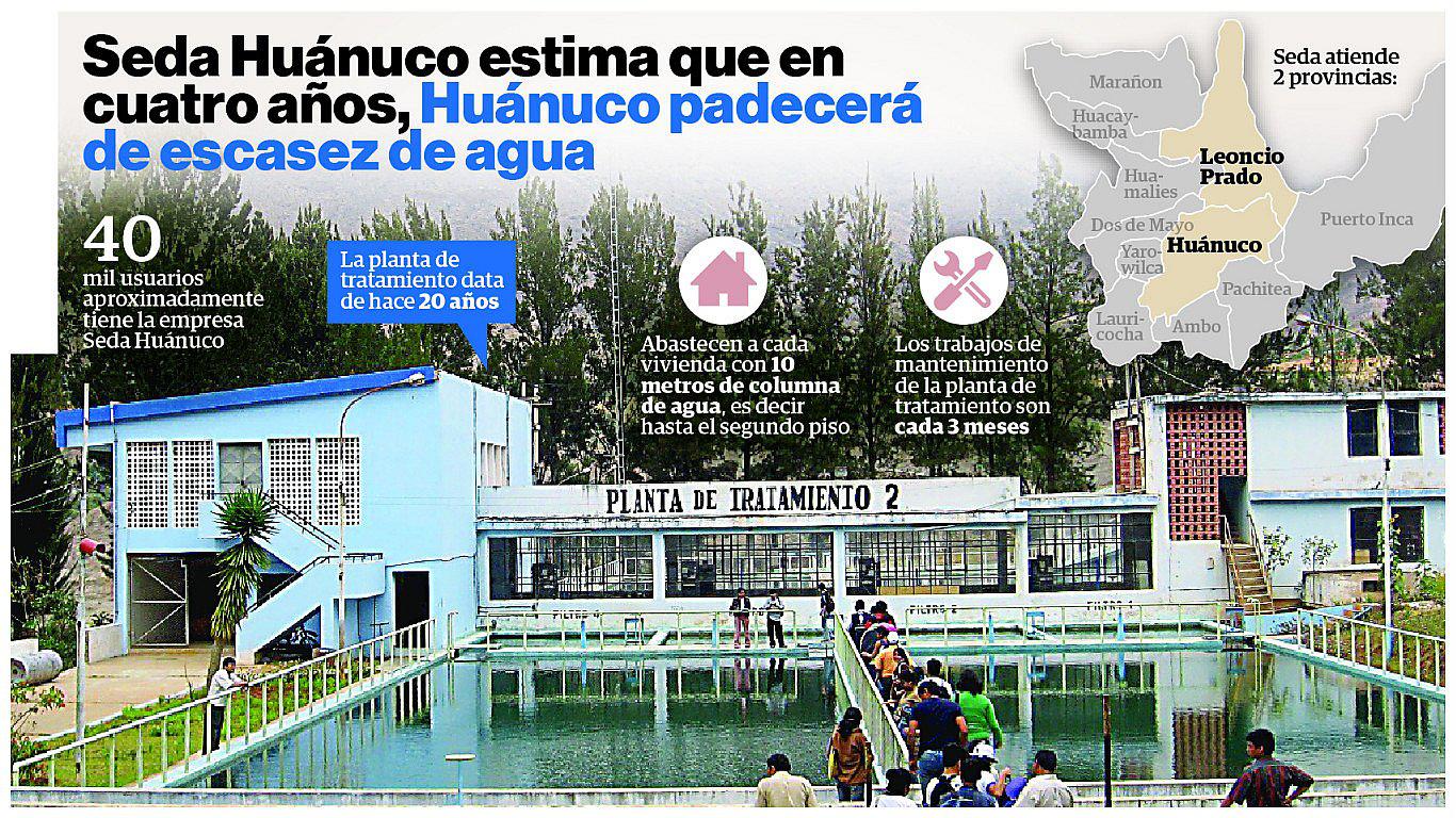 Huánuco: ​advierten que la escasez del agua irá en aumento 
