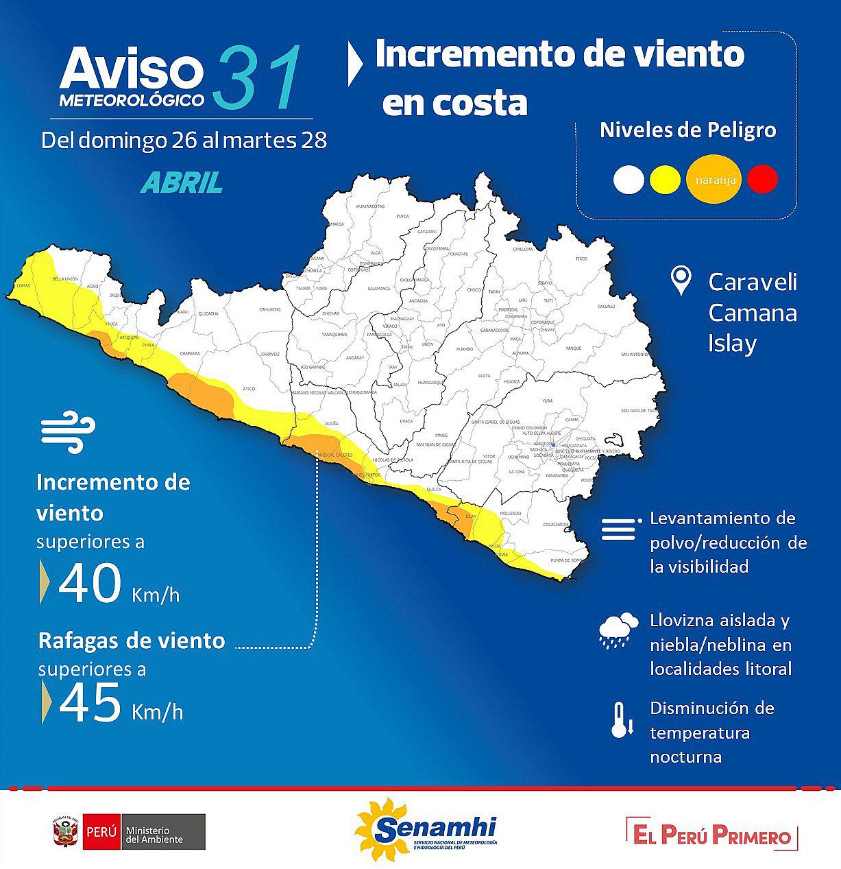 SENAMHI alerta de ráfagas superiores a 45 km/h en litoral arequipeño 
