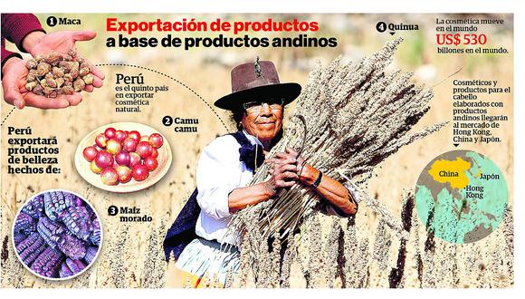 Cosméticos a base de productos andinos ingresan al mercado asiático