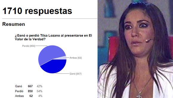 Encuesta: 48% cree que Tilsa fue a EVDLV por venganza
