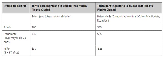 Aquí los precios de entradas para ingresar a la ciudad Machu Picchu