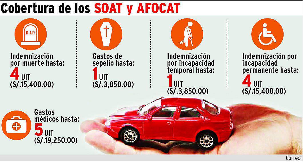 ​SOAT electrónico pronto en Huancayo 