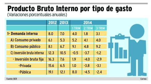 La corrupción afectó a la economía peruana en 2014