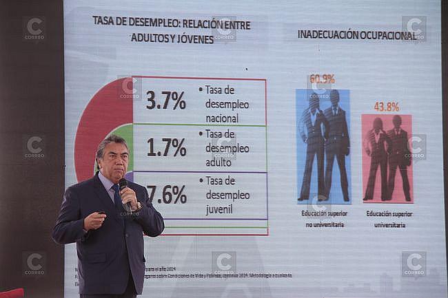 Desempleo en jóvenes es mayor  por falta de proyectos