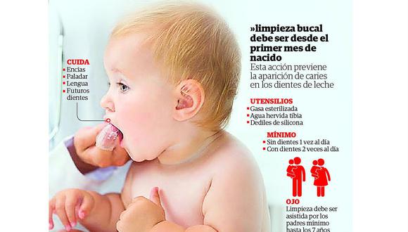 ​Limpieza bucal en bebés debe iniciarse desde su nacimiento 