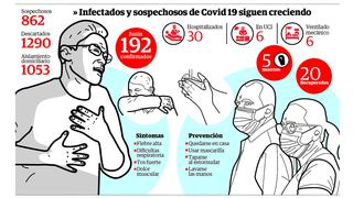 Junín: Hoy se registran 206 casos de COVID-19 , 6 muertos y más de 900 sospechosos