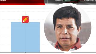 Cusco: el fenómeno Chumbivilcas ¿por qué el 96% de la población votó por Pedro Castillo?