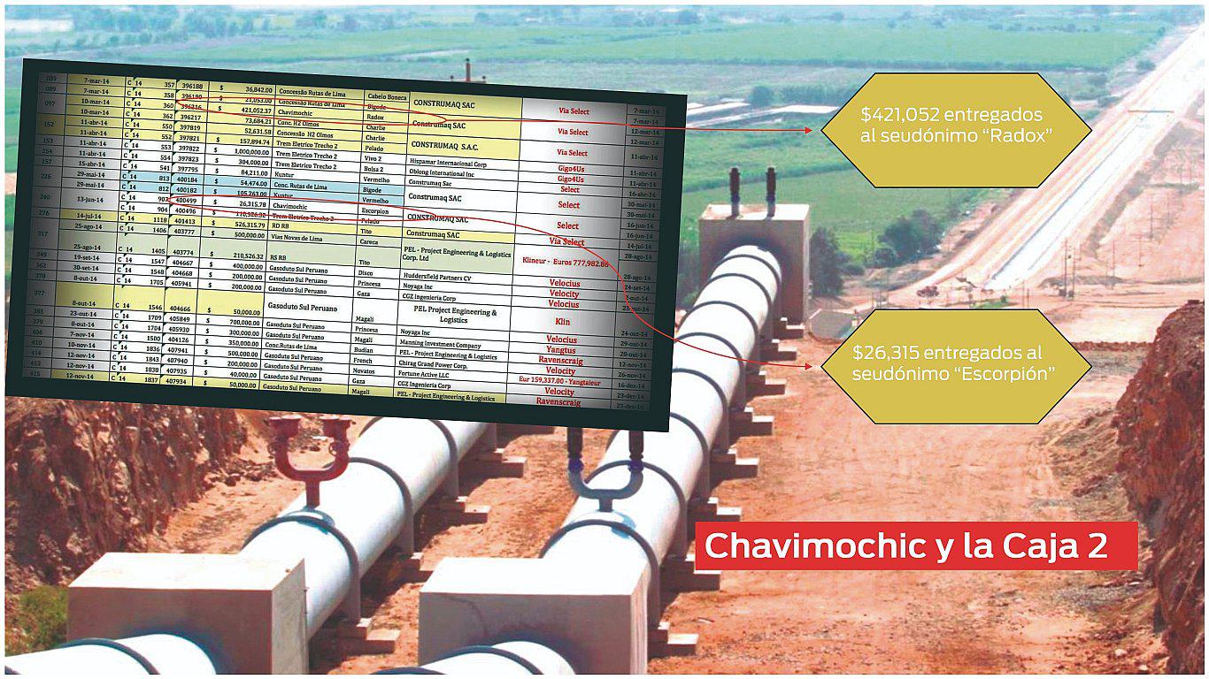Revelan pagos ocultos de Odebrecht por Chavimochic 