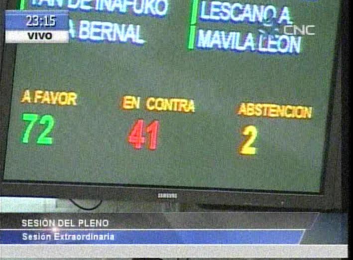 Congreso de la República censuró el gabinete de Ana Jara