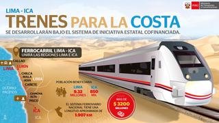 MTC firmó contrato para la elaboración del estudio de perfil del Tren de Cercanías entre Lima e Ica