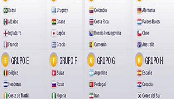 Hackers revelan que grupos de Mundial Brasil 2014 ya estarían formados