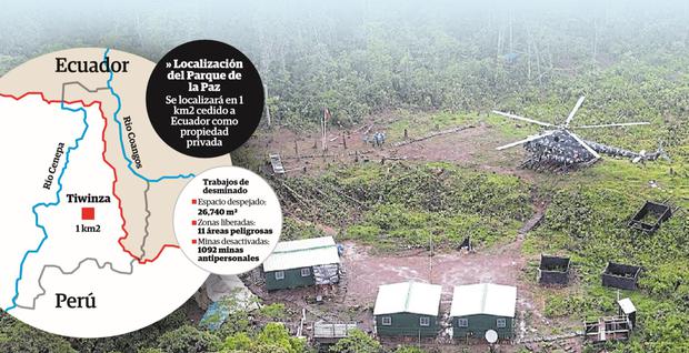 El parque símbolo de la paz que sigue ausente en Tiwinza | PERU | CORREO