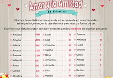 San Valentín: Besito, Caricia, Amoroso, Celos, Ternura y otros curiosos nombres de peruanos 