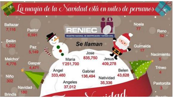 RENIEC: peruanos tienen nombres como Navidad, Trineo, Brindis y Reno