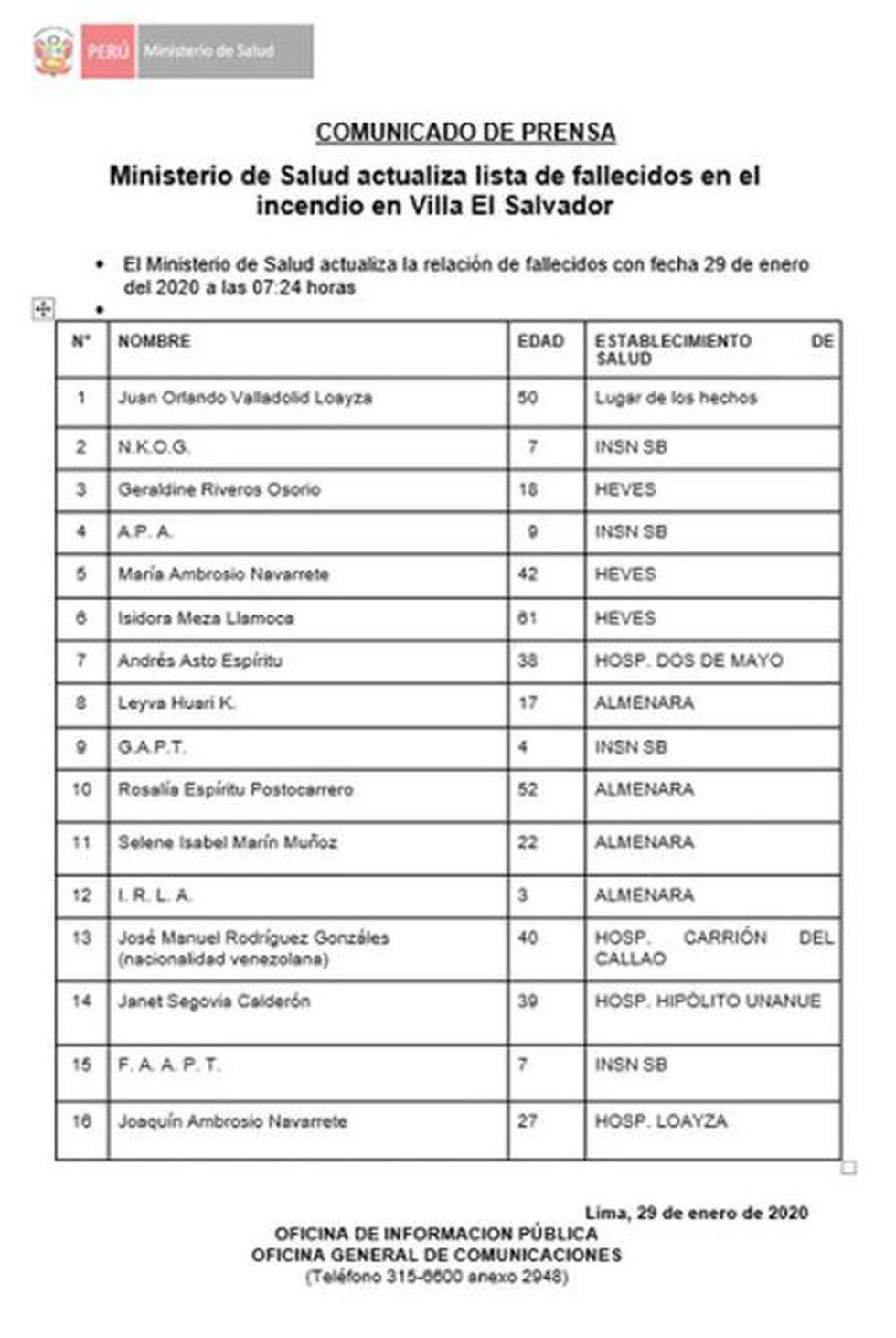 El número de muertos por la deflagración en Villa El Salvador