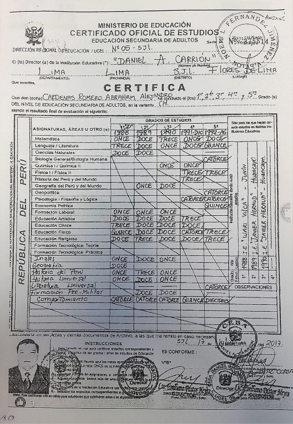 Acusan a candidato de falsificar certificado de estudios [Fotos]