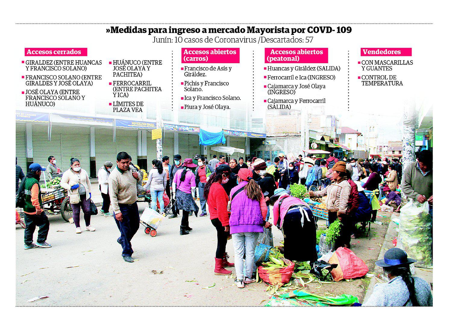 Solo con mascarillas, usuarios y vendedores ingresarán al Mayorista