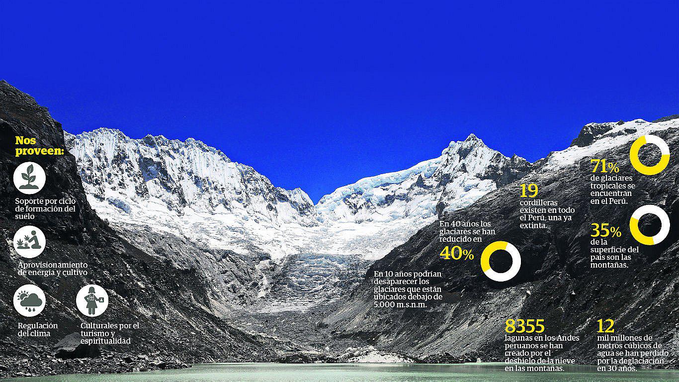 “Elaborar una política sobre glaciares es un tema que falta”