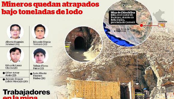 Huaico sepulta a mineros en socavón (CRÓNICA)