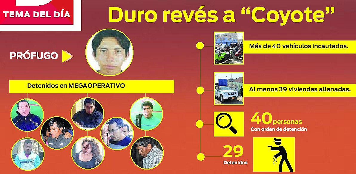 Capturan a más de 20 de la presunta banda criminal “Los sicarios del norte” en Chiclayo
