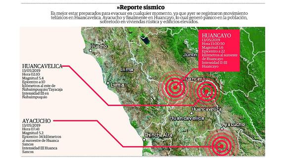 ​En menos de 12 horas, sismos en Huancayo Huancavelica y Ayacucho