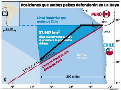 Corte fija la nueva frontera marítima entre Perú y Chile