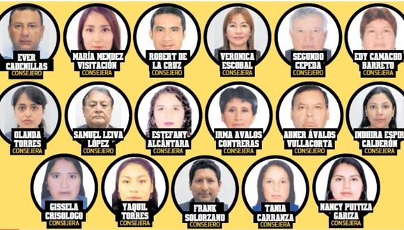 Nueve consejeros serán de Trabajo Más Trabajo y seis de Alianza para el Progreso. En tanto, Acción Popular y Fortaleza Perú tendrán un consejero cada uno.