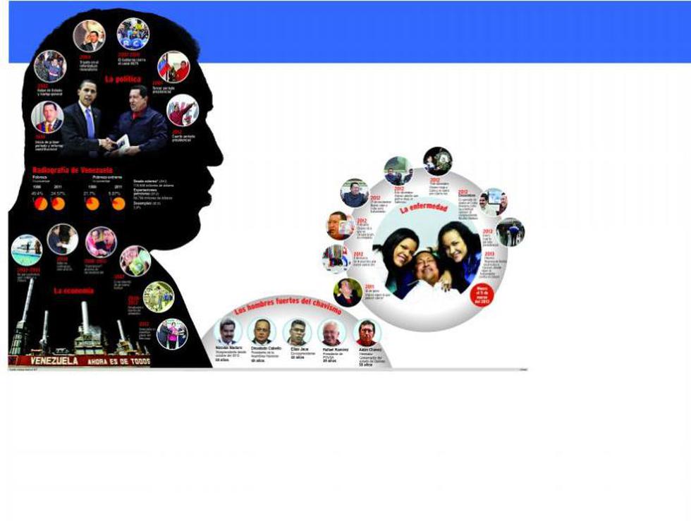 Hugo Chávez: una vida marcada por la polémica