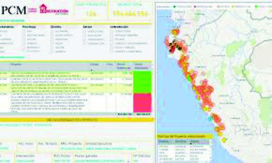 Van 22 proyectos encaminados en Áncash