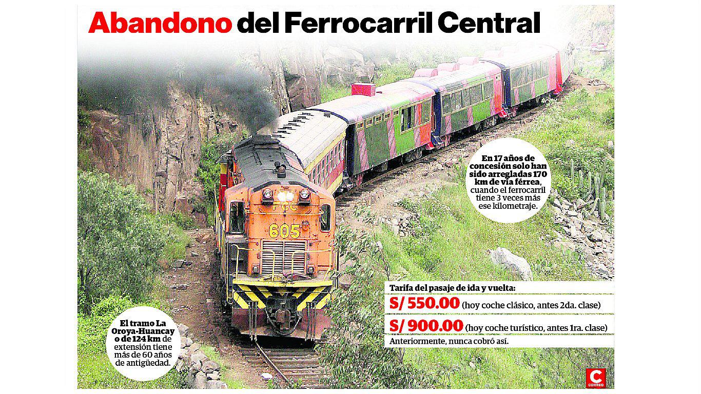 Ferrocarril Central: Aseguran que concecionarlo fue desmantelar servicio de pasajeros