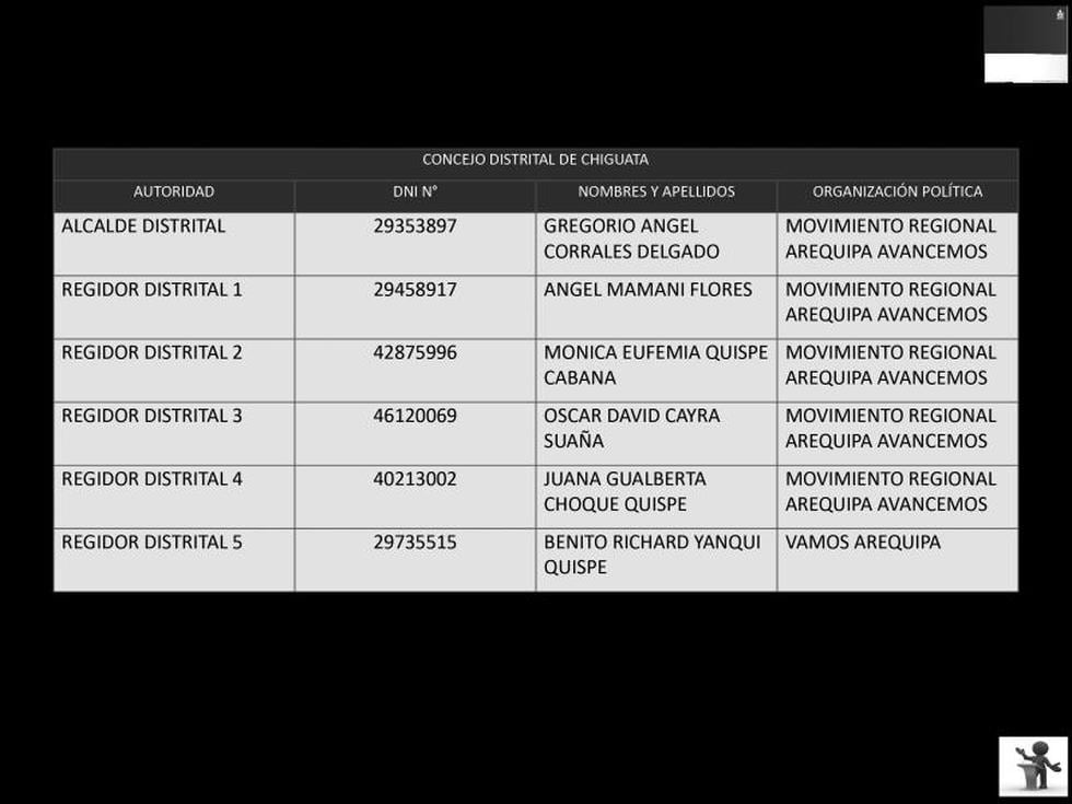 Relación de alcaldes y  cuerpo de regidores