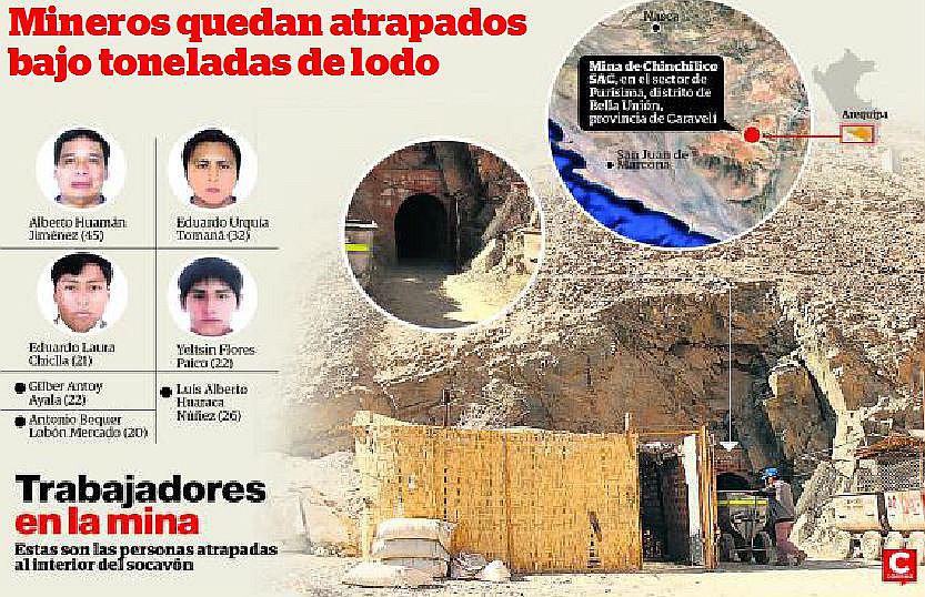 Huaico sepulta a mineros en socavón (CRÓNICA)