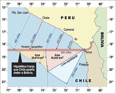 La importancia del punto "Concordia"...