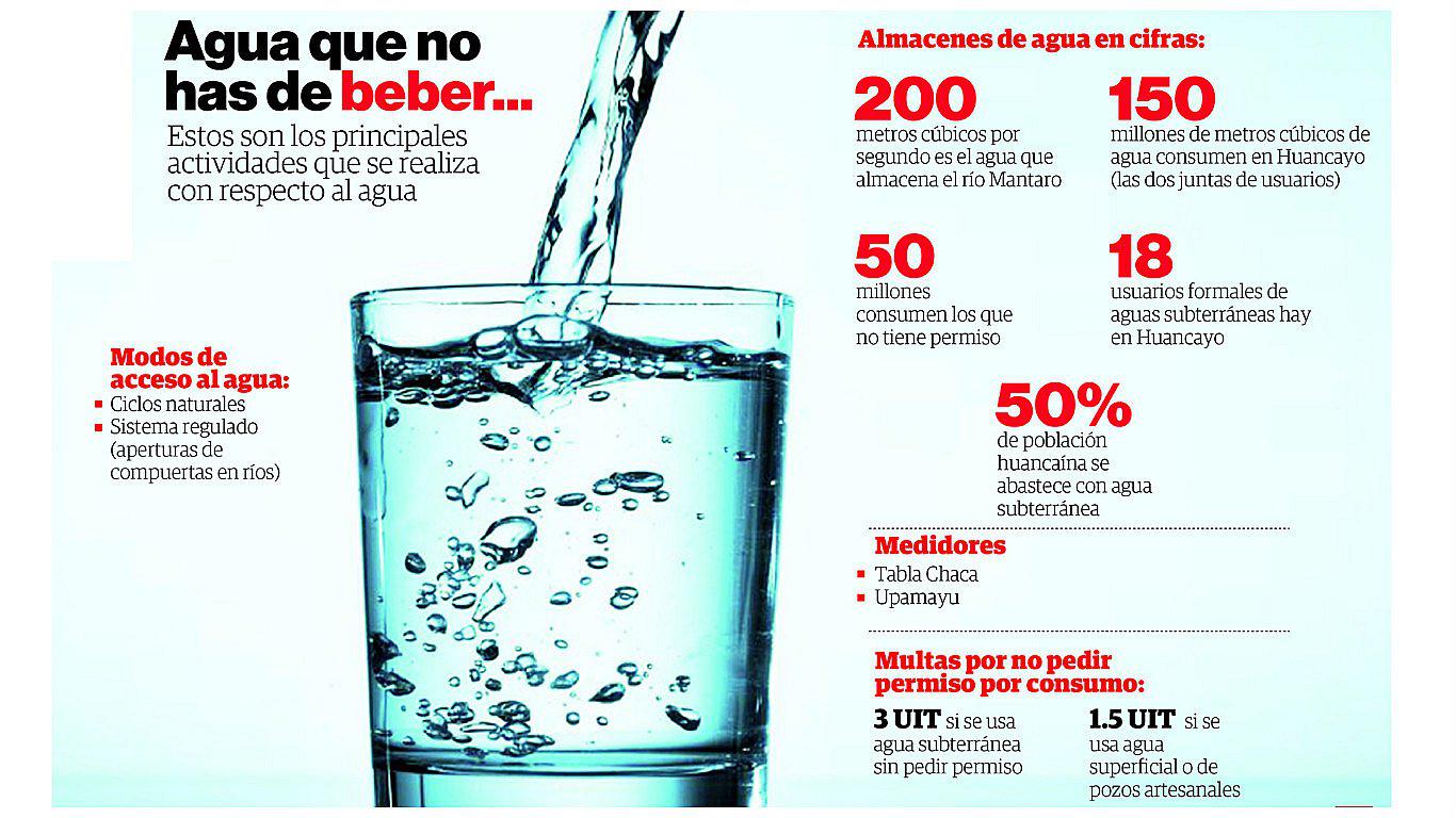 No hay forma de medir el agua que consume la población huancaína