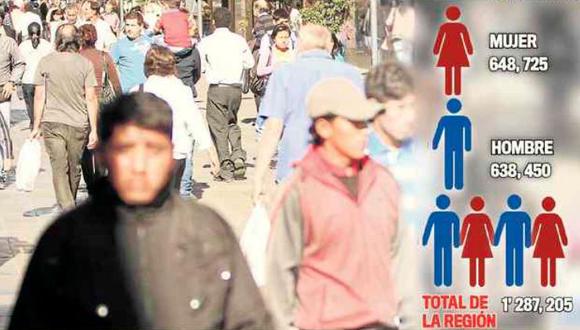 INEI: Hay más mujeres que hombres en Arequipa