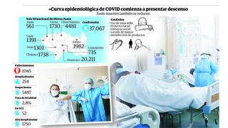 Tasa de letalidad por COVID desciende hasta un 2.8% en la región Junín